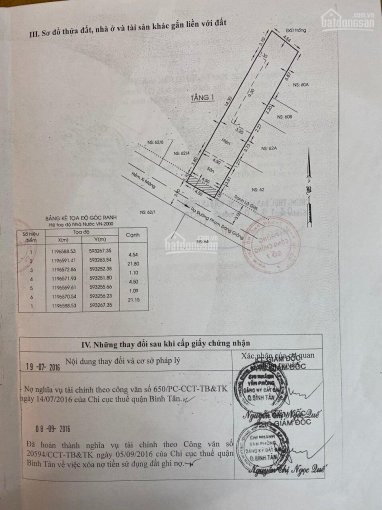 Chính Chủ Bán Nhanh Gấp Nhà 62/2 Phạm đăng Giảng, Bình Hưng Hòa, Bình Tân, Diện Tích: 45 X 23, Cấp 4 Mới 1