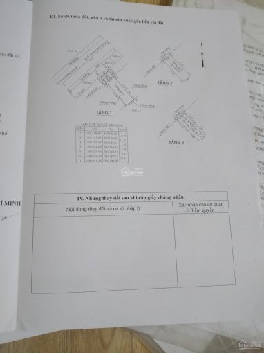 Chính Chủ Bán Nhanh Nhà Mặt Tiền đường Nhà Vuông, 2 Lầu, 4x18m Giá 5,7 Tỷ Anh Chị Em Môi Giới 1% Hoa Hồng 4