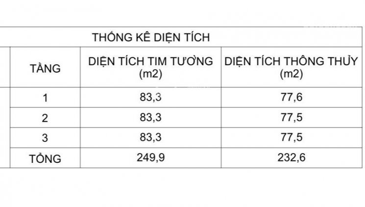 Chính Chủ Cho Thuê Nhanh Nguyên Shophouse đế Cc Sarina - Kđt Sala Q2, Nhà Hoàn Thiện Giá Thuê 2300$/tháng 7