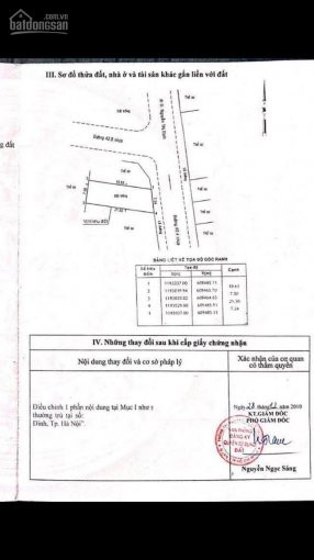 đất Bán Dự án Phú Nhuận Sông Giồng, đường Thân Văn Nhiếp, An Phú, Q2, Dt 144m, Giá 90 Tr/m2, Sổ đỏ 3