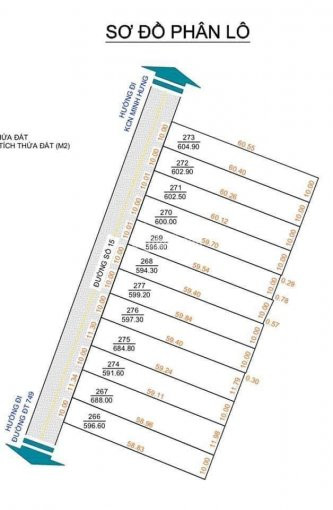 đất Kcn Minh Hưng, Chơn Thành Giá đầu Tư, Shr Liền Tay 3