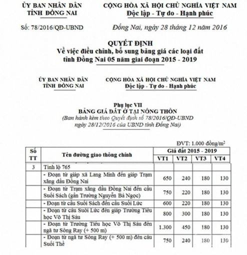 đất Mặt Tiền đường đt 765 Cách Ngã 4 Sông Ray 800m, đã Lên 300m2 Thổ Cư 5