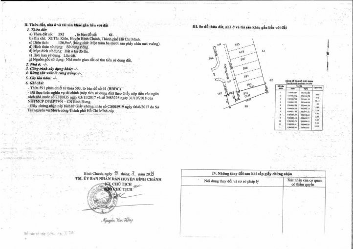 Do đang Cần Tiền Nên Cần Sang Nhượng Lô đất Thuộc Tân Kiên Bình Chánh Sổ Riêng Thổ Cư Kv đông Dân 1