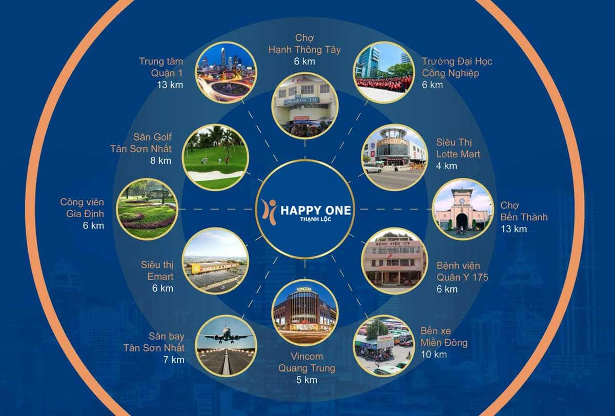 Liên kết tiện ích ngoại khu dự án Happy One Thạnh Lộc