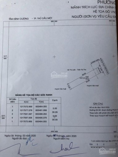 Kẹt Tiền Cần Bán Lại đất Mặt Tiền Dx 051, Cách Phạm Ngọc Thạch 50m Thông Ra Mptv Dân Cư đông 3