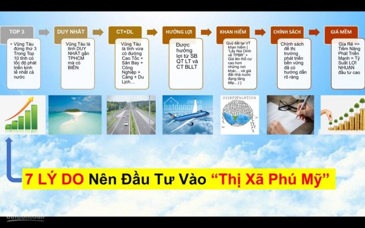 Mặt Tiền đường 30m Hắc Dịch Thị Xã Phú Mỹ đầu Tư F0 5tr/m  đã Có Shr Lh:0931418859 9