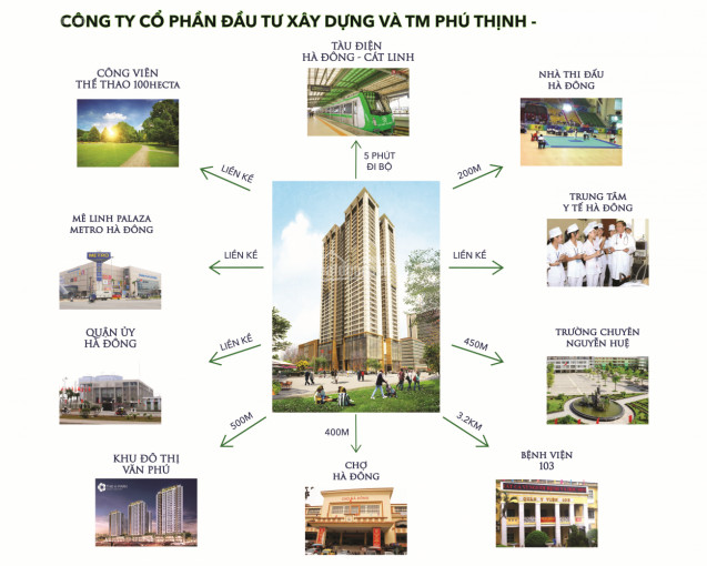 Sở Hữu Căn Hộ Trung Tâm đối Diện Công Viên Thể Thao 120ha Và Metro Hà đông Chỉ Với 1,6 Tỷ 1