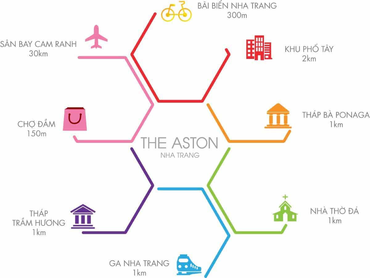 Liên kết tiện ích ngoại khu dự án The Aston Luxury Residence Nha Trang