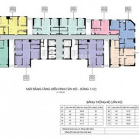 Chính Chủ Cần Bán Căn Hộ 3 Pn 88m2, Giá Chỉ 2,2 Tỷ Bao Mọi Phí ở Trung Tâm Hà đông