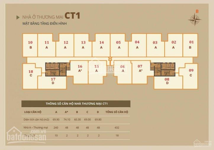 Chỉ 21 - 235 Tỷ Sở Hữu Căn 70m2 - 2pn Chung Cư 789 Xuân đỉnh - Ngoại Giao đoàn Lh: 0961 329 666 7