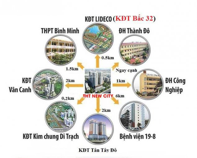 Chỉ Từ 770 Triệu Sở Hữu Ngay Ch 2 Phòng Ngủ Tại Tht New City, Ngân Hàng Hỗ Trợ Ls 5% 0989334566 5