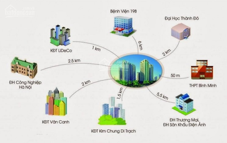 Chính Chủ Bán Nhanh Căn Hộ Chung Cư Tầng 8 Tòa Hha Chung Cư Tân Tây đô, Căn Góc View đẹp, Dt 635m2 Lh 0977769586 4