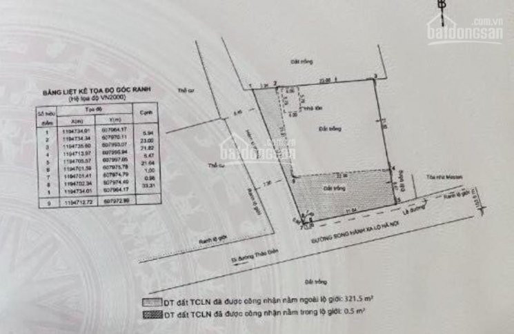 Chính Chủ Bán Nhanh đất Mặt Tiền Xa Lộ Hà Nội - Giá 220 Tỷ - Diện Tích 822m2 - Giá: 220 Tỷ - Lh: 0899329966 Sang 4