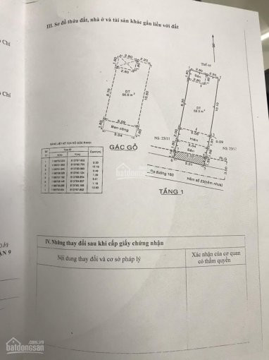 Chính Chủ Bán Nhanh Gấp! Nhà 80m2,ngang 5m, 1 Trệt 1 Lầu, đường 160 Lã Xuân Oai, Hẻm Oto Vào Tận Nhà!lh:0828112333 4