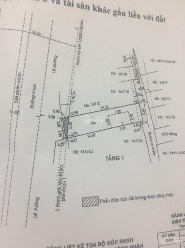 Chính Chủ Bán Nhanh Mặt Tiền đường Nguyễn Lương Bằng, Sổ đỏ, Giá 150tr/m2 đầu Tư Tốt 14