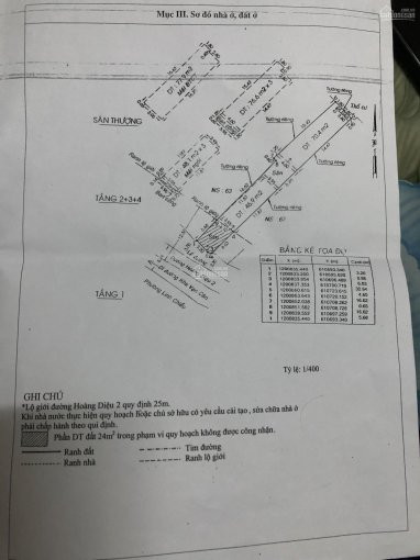 Chính Chủ Bán Nhanh Nhà Mặt Tiền Kinh Doanh Hoàng Diệu 2, Ngân Hàng Cho Vay Tối đa 70% 2