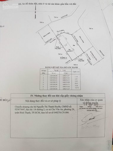 Chính Chủ Cần Ra Gấp Lô 2 Mặt Tiền 1/ Full Thổ, Kdc Hiện Hữu + Tặng Gpxd 1 Trệt 2 Lầu 1