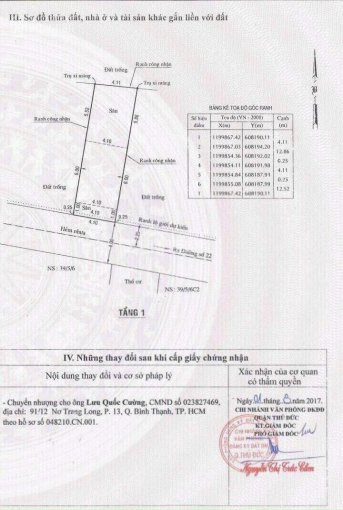 Chủ Kẹt Tiền Chốt Gấp Bao Giá Khu Vực Lô đất Ngay Gần đường Vành đai 2 - Linh đông, Thủ đức 2