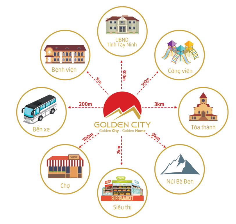 Sơ đồ liên kết tiện ích dự án Golden City Tây Ninh