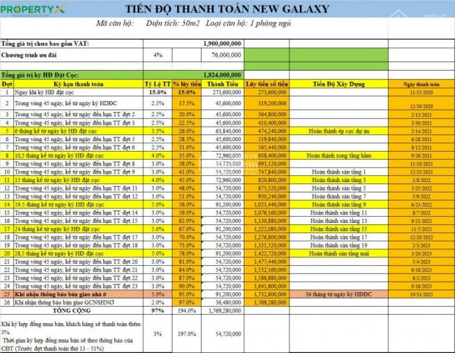 Mở Bán Căn Hộ đường Phạm Văn đồng, Giá Chủ đầu Tư, Thanh Toán Theo Tiến độ Nhẹ, Lh 0933734229 Duy 3