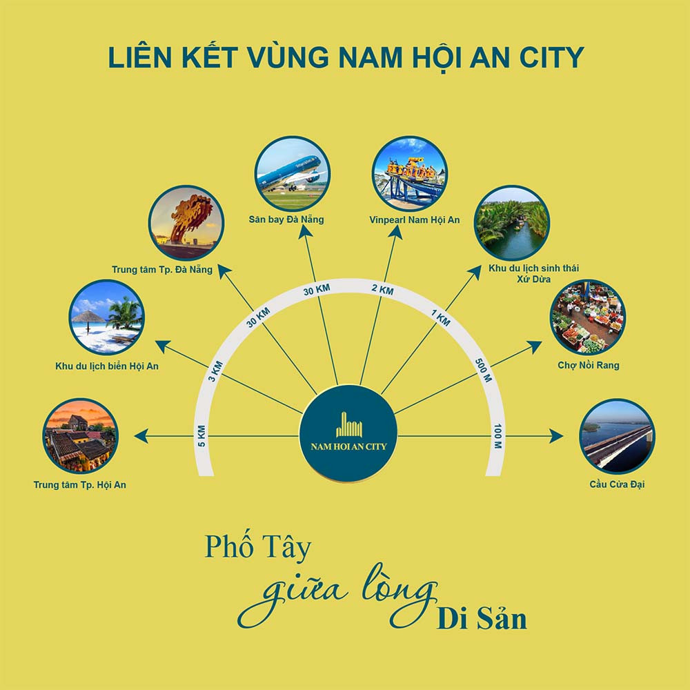 Liên kết tiện ích ngoại khu dự án Nam Hội An City