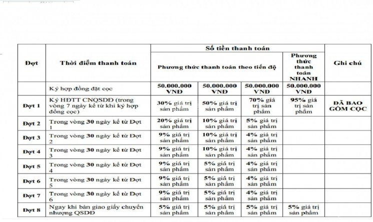 Nóng Còn 5 Suất Nội Bộ Dự án Sài Gòn Star City, Ck 3%, Giá 900 Triệu, Dt 100m2, Liên Hệ 0904508143 1