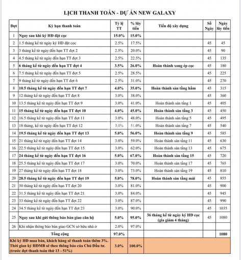 Suất Nội Bộ Căn 2pn 63m2 Tầng đẹp Hướng đông, Giá 2,1 Tỷ Ck 3 - 5%, 1pn 50m2 1,7 Tỷ Lh0389806816 3