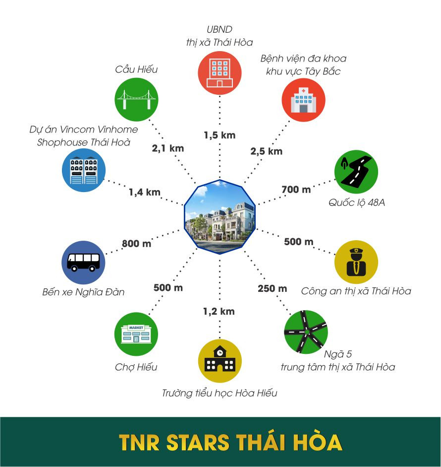 Liên kết tiện ích ngoại khu dự án TNR Star Thái Hòa