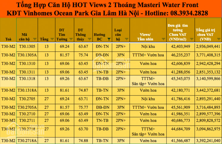 Tổng Hợp 12 Căn Hot Bán Views 2 Mặt Thoáng Masteri Waterfront - Kđt Vinhomes Ocean Park: 0988312321 1