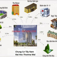 Chính Chủ Cho Thuê Dài Hạn Căn Hộ 56m Chung Cư 7a Lê đức Thọ Giá Chỉ 6tr/tháng Có Thương Lượng