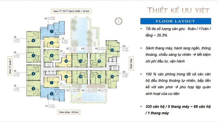 1 Tỷ đồng Sỡ Hữu Ngay Căn Hộ Mặt Tiền Sông Quận 2 Tiếp Giáp đại Lộ Mai Chí Thọ 3