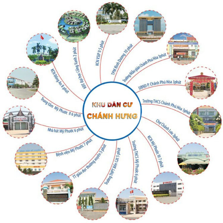 Liên kết tiện ích ngoại khu dự án Khu dân cư Chánh Phú Hưng