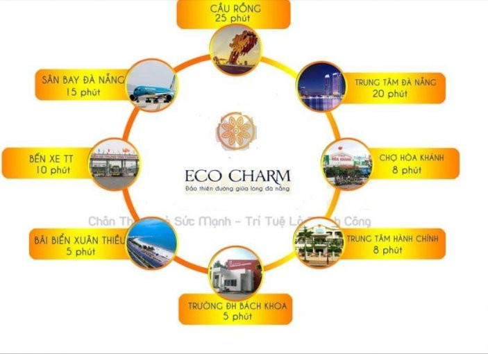 Biệt Thự Eco Charm Chỉ Còn 1 Căn Duy Nhất, Gần Công Viên, Bến Du Thuyền, Rẻ Hơn Thị Trường 500tr 4