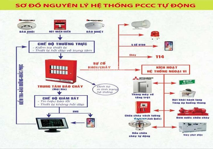 Căn Hộ Tân Phú 2pn, Hạng 5 Sao, Giá Bán Bao Sổ Từ 2,850 Tỷ Xin Gọi 0909138006, 0983561002 4