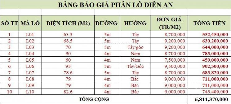 Chính Chủ Bán Nhanh đất Gần Chợ Diên An Duy Nhất 1 Lô Giá 450tr Cho 60m2 3