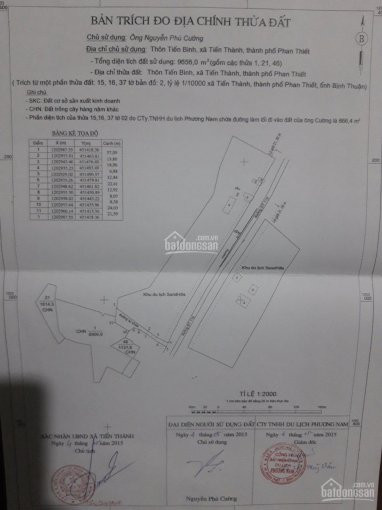 Chính Chủ Bán Nhanh đất Mặt Tiền Lạc Long Quân (719), View Biển - Giá 2,5tr/m2 2