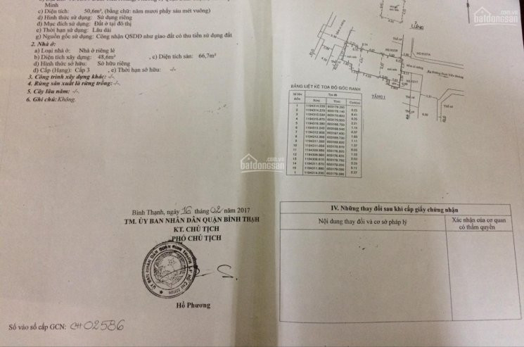 Chính Chủ Bán Nhanh Nhà Cấp 4 50m2 Hẻm 95 đinh Tiên Hoàng, P3, Bình Thạnh 2