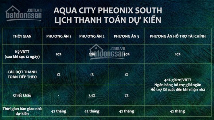 Chính Thức Nhận Booking đảo Phượng Hoàng, Aqua City, Thanh Toán 15% đến Khi Nhận Nhà 5