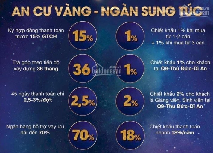 Ck Cuối Cùng Trong Hôm Nay được 5% Và Giảm Covid 5% Của New Galaxy Hưng Thịnh Tại Thống Nhất 6