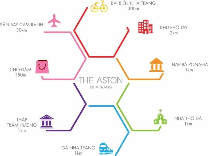 Dễ Dàng Sở Hữu Căn Hộ 5 Sao View Biển / View Sông Khi Thanh Toán Chỉ 30% - The Aston Nha Trang 7