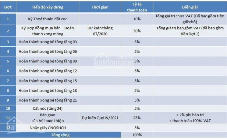 Giỏ Hàng Giá Gốc Cđt Bconsgreenview Mới Nhất 25/11 Giành Cho Khách Hàng Nhanh Tay Lh: 0906 696945 6