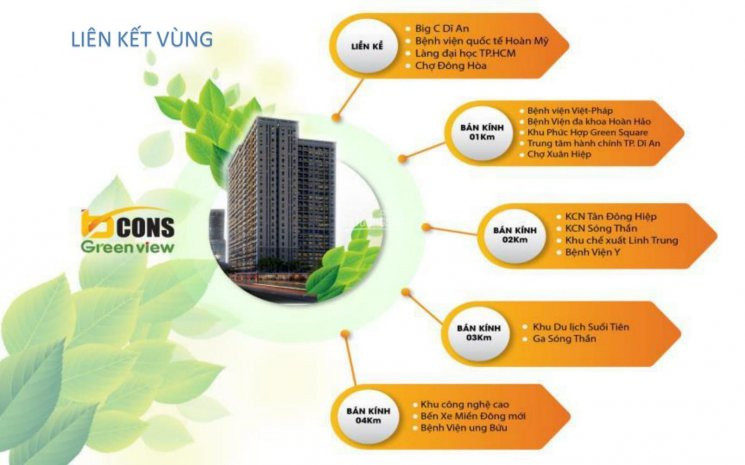 Hot! Bao Giá Rẻ Nhất Căn Hộ Bcons Green View Căn 44m2-1tỷ360, 51m2-1tỷ5, Căn Góc 56m2-1tỷ650tr 3