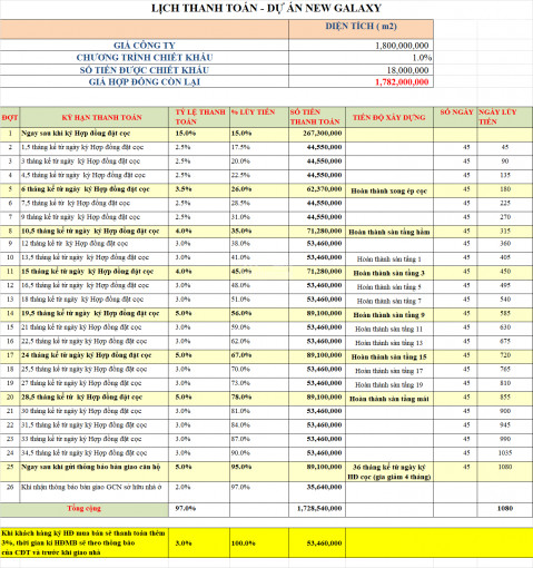 Nhận Ngay 231tr Khi Mua Căn Hộ New Galaxy 2pn Giá 2,2 Tỷ, Nh Hỗ Trợ 70% + 300tr (gói Nội Thất) 2