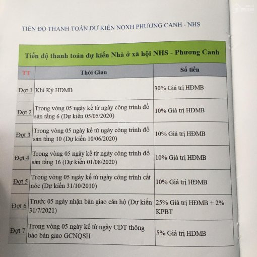 Nhượng Lại Suất Ngoại Giao Da Noxh Phương Canhnam Từ Liêm Cách Mỹ đình 3,4kmchỉ 1 Tỷ 2pn 3