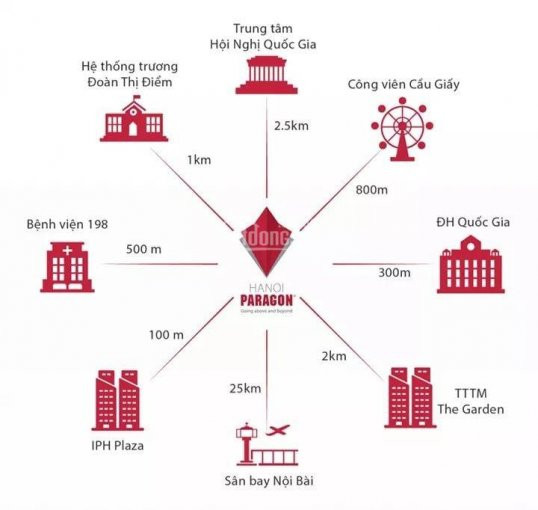 Rước Lộc Xuân đón Tân Gia-mua Nhà Ngay Hưởng ưu đãi Vàng, Ck Lên đến 7% - Hà Nội Paragon 2