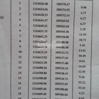 3791m đất Khu Dân Cư 2tr/m, Có 300 Thổ Cư Xã Trung An, Củ Chi, Sài Gòn, đường Dự Phóng 13m Giá Rẻ