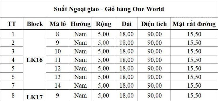 Giỏ Hàng Ngoại Giao Chủ đầu Tư đất Quảng Dự án One World Duy Nhất 8 Lô đất Nền Ven Biển đà Nẵng 5