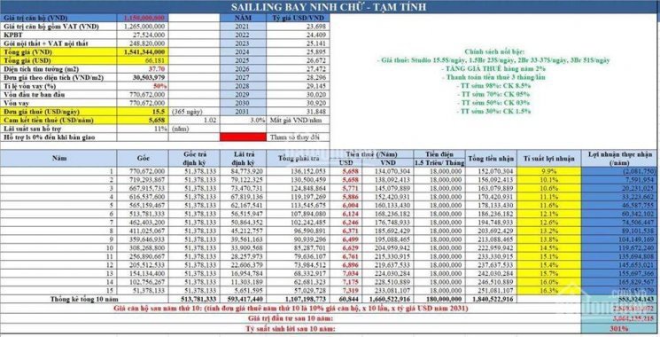Căn hộ Sailling Bay Ninh Chữ đầu tư lợi nhuận 130tr/năm với vốn chỉ cần 360tr. LH 0789928958 7