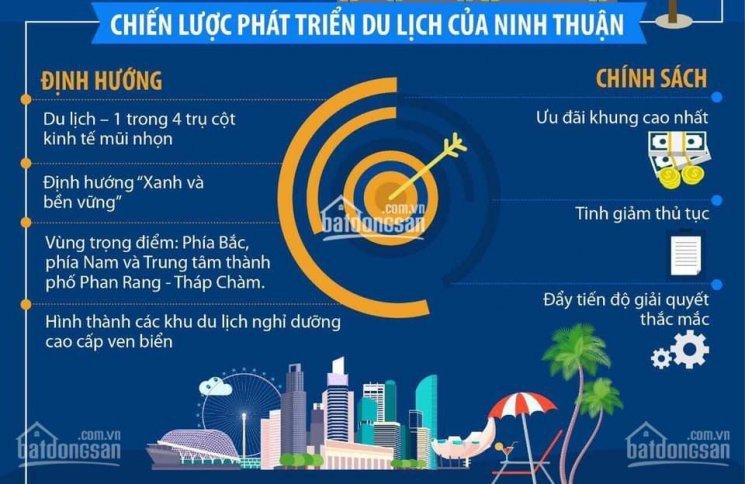 TẾT CẦN TIỀN BÁN GẤP 2 LÔ DỰ ÁN KDC CẦU QUẰN - NINH THUẬN 3