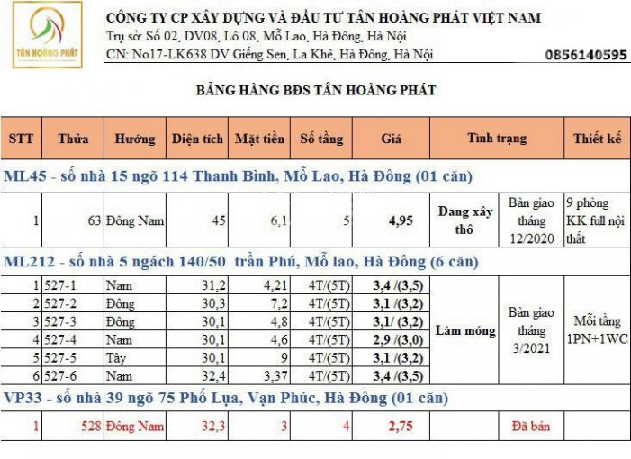 Chính Chủ Bán Nhà Ngõ 140 Trần Phú, Hà đông, 31m2, Giá 29 Tỷ, Lh 0856140595 1